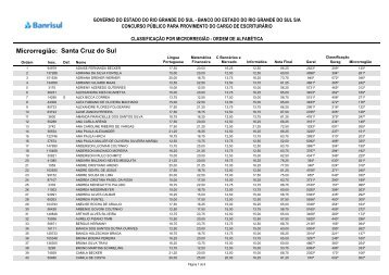 Microrregião: Santa Cruz do Sul - FDRH - Governo do Estado do ...