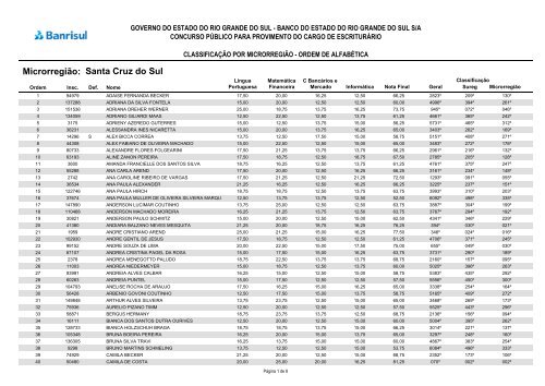 Microrregião: Santa Cruz do Sul - FDRH - Governo do Estado do ...