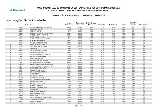 Microrregião: Santa Cruz do Sul - FDRH - Governo do Estado do ...