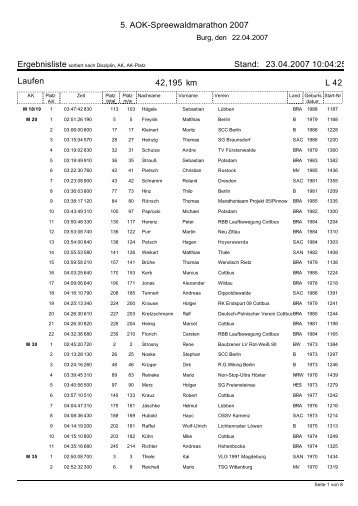 42,2 km Marathon-Lauf - Lausitz-Timing