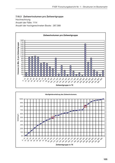 Strukturen im Bootsmarkt - Tabellarische Ergebnisse der ... - BVWW