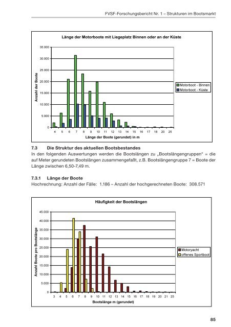 Strukturen im Bootsmarkt - Tabellarische Ergebnisse der ... - BVWW