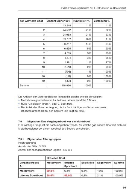 Strukturen im Bootsmarkt - Tabellarische Ergebnisse der ... - BVWW