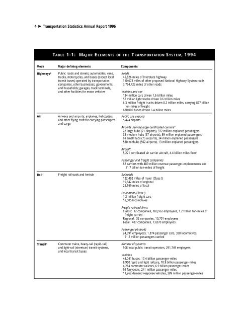 table of contents - Research and Innovative Technology ...