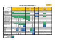 Electrical Calibration Workload Matrix -1-