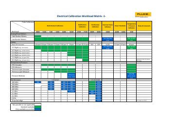 Electrical Calibration Workload Matrix -1-