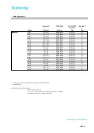 Mowiol - PVA Standard - - Kuraray Europe GmbH