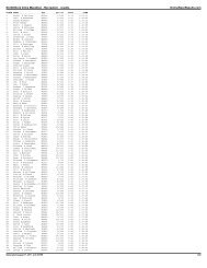 NorthShore Inline Marathon - Recreation results