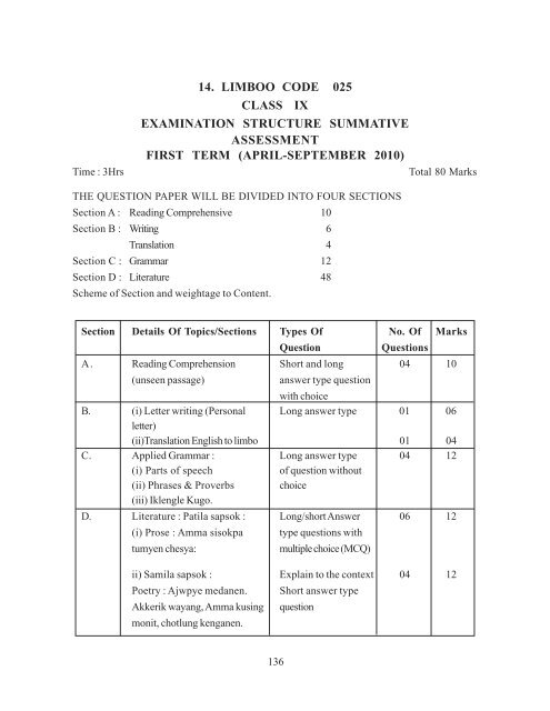 Secondary School Curriculum 2012 - Central Board of Secondary ...