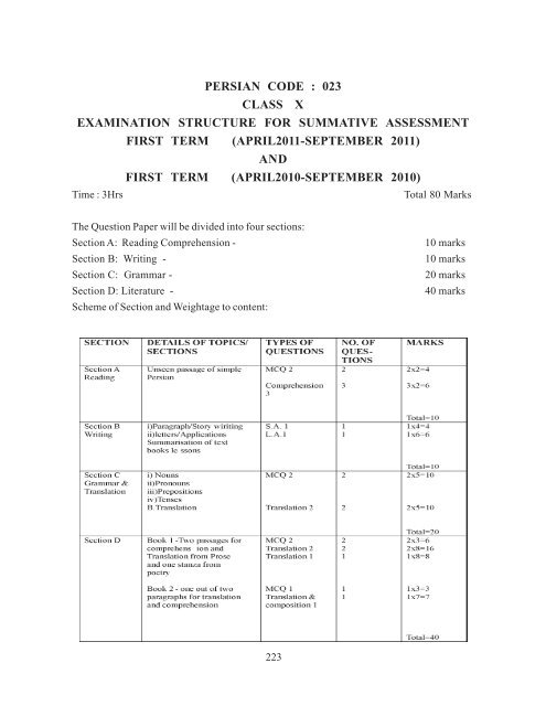 Secondary School Curriculum 2012 - Central Board of Secondary ...