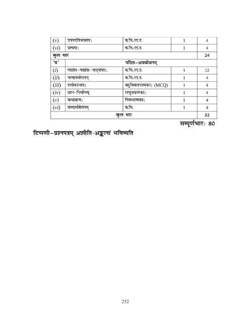 Secondary School Curriculum 2012 - Central Board of Secondary ...