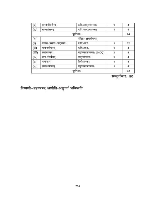 Secondary School Curriculum 2012 - Central Board of Secondary ...