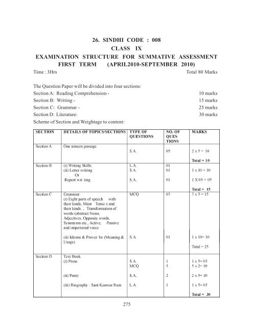 Secondary School Curriculum 2012 - Central Board of Secondary ...