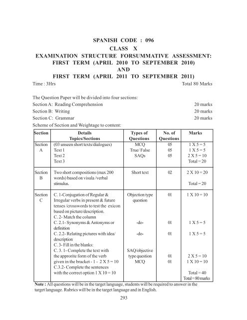 Secondary School Curriculum 2012 - Central Board of Secondary ...