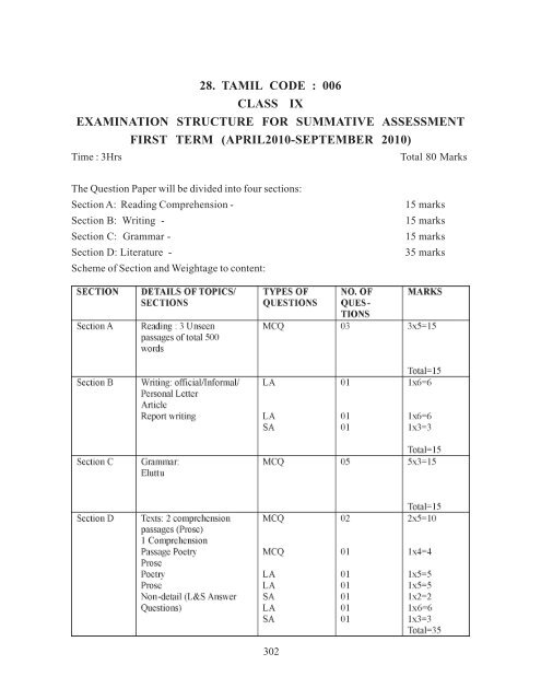 Secondary School Curriculum 2012 - Central Board of Secondary ...