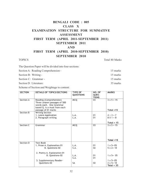 Secondary School Curriculum 2012 - Central Board of Secondary ...