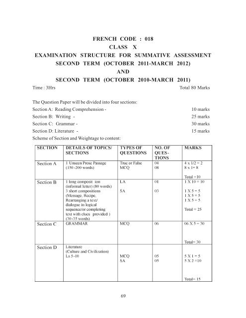 Secondary School Curriculum 2012 - Central Board of Secondary ...