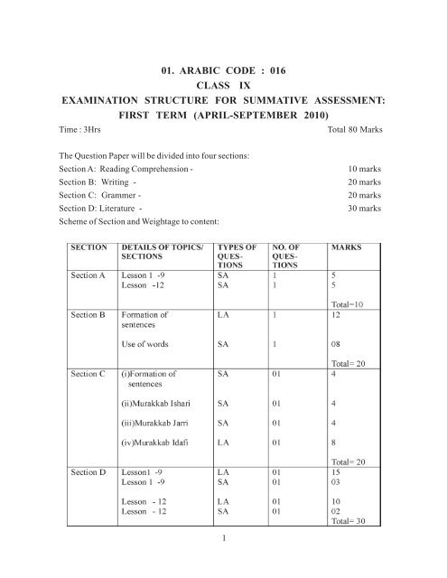 Secondary School Curriculum 2012 - Central Board of Secondary ...