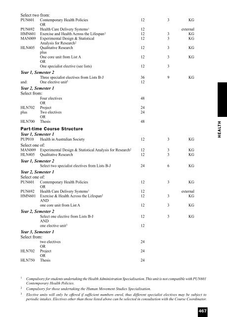 1997 QUT Handbook