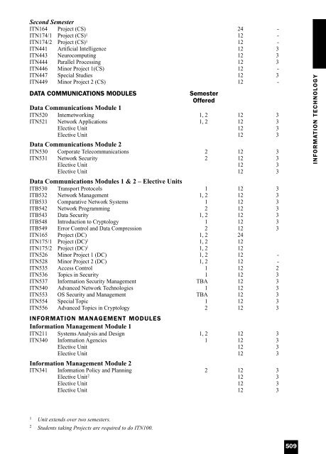 1997 QUT Handbook