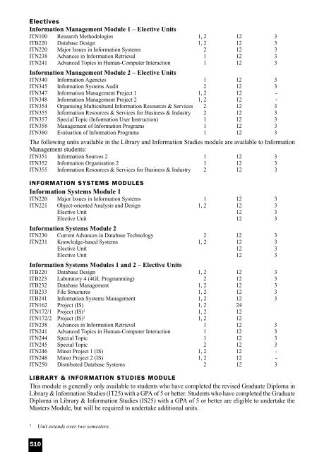 1997 QUT Handbook