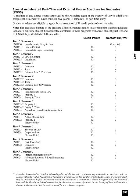 1997 QUT Handbook