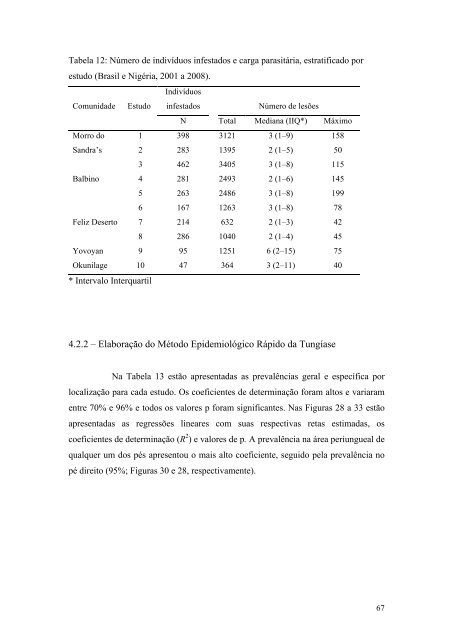 Tungíase: doença negligenciada causando patologia grave