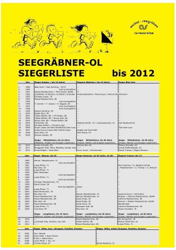 5-2012 Siegerliste, Layout 1 - Turnvereine Aathal-Seegräben