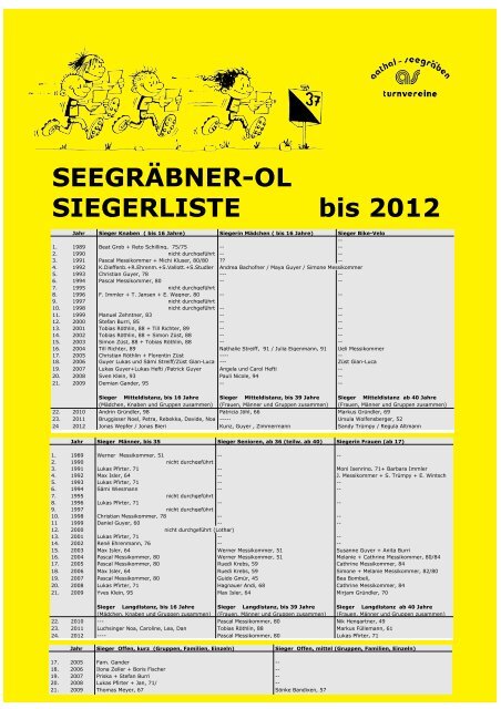 5-2012 Siegerliste, Layout 1 - Turnvereine Aathal-Seegräben