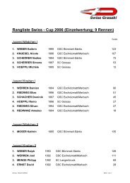 Einzelwertung; 9 Rennen - Swiss Grasski
