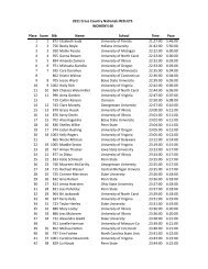 Women's Results - Illinois Track Club