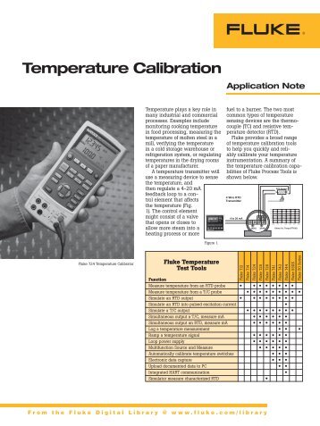 Temperature Calibration