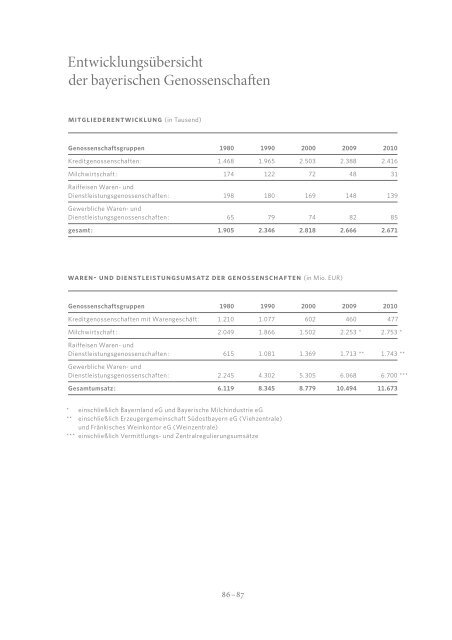 genossenschaften in bayern - Genossenschaftsverband Bayern