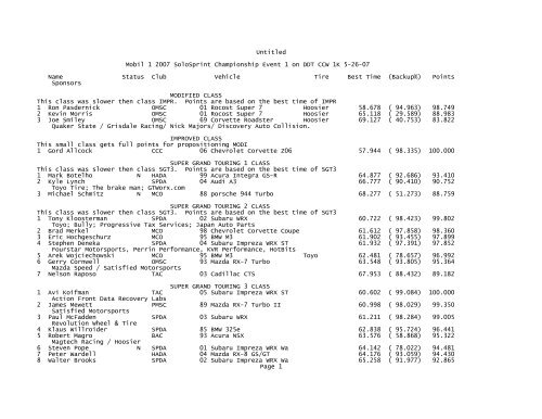 2007 Results - CASC, Ontario Region