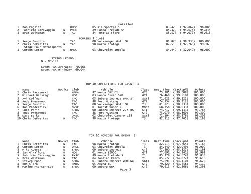 2007 Results - CASC, Ontario Region