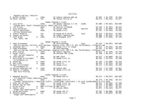 2007 Results - CASC, Ontario Region