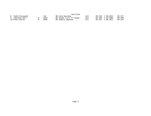 2007 Results - CASC, Ontario Region