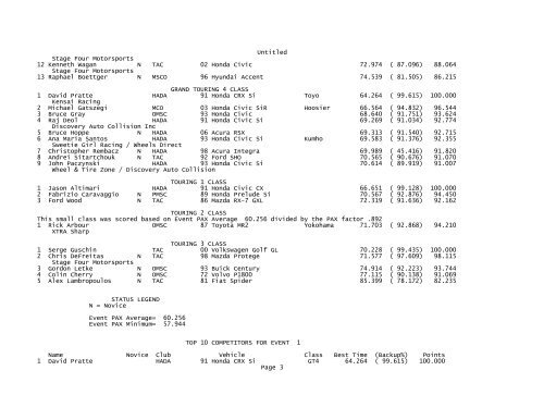 2007 Results - CASC, Ontario Region