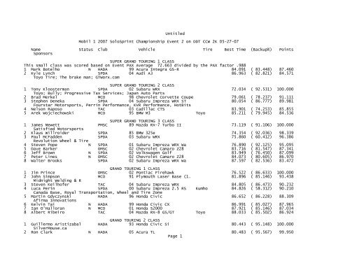 2007 Results - CASC, Ontario Region