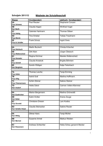 Schuljahr 2011/12 Mitglieder der Schulpflegschaft - Antoniuskolleg.de