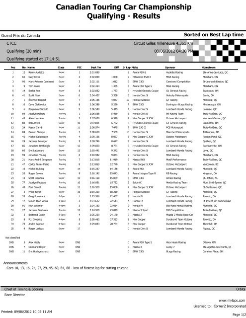 Canadian Touring Car Championship Qualifying - Results