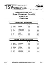 Abschlussrennen des Kinderskikurses am Hochficht Ergebnisse