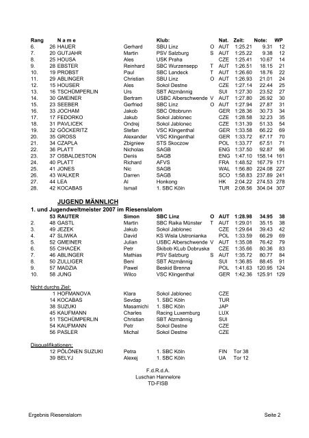 Hochficht, Riesen Slalom, 8 März 2007 - Federation Internationale ...