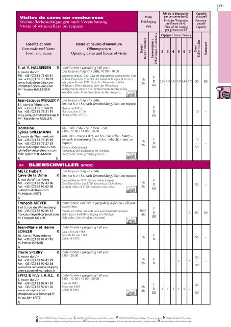 Guide pratique à l'usage des organisateurs de - Tourisme Alsace