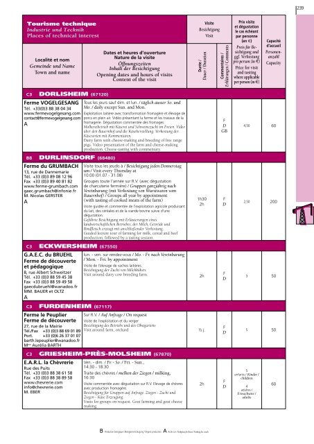 Guide pratique à l'usage des organisateurs de - Tourisme Alsace