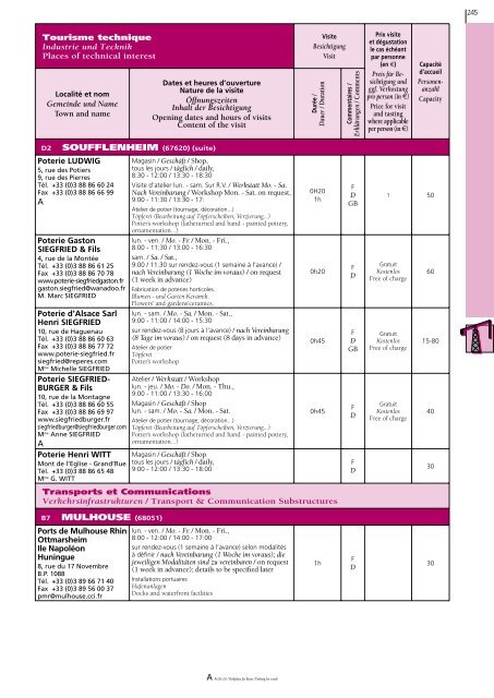 Guide pratique à l'usage des organisateurs de - Tourisme Alsace