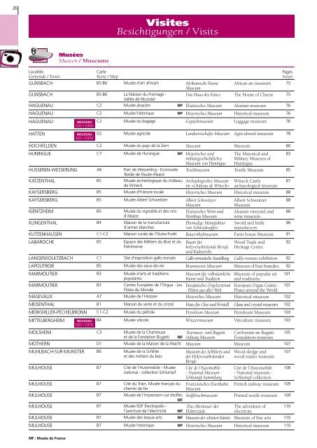 Guide pratique à l'usage des organisateurs de - Tourisme Alsace