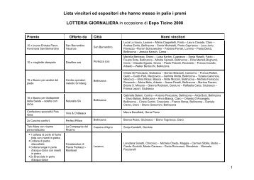 I FORTUNATI VINCITORI - Espo Ticino