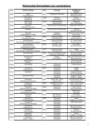 Referenzliste Rohrauflager und -ummantelung - Dernoton