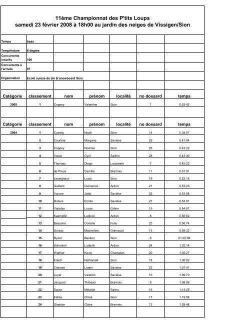 Résultats 2008 - Ecole suisse de ski de Sion